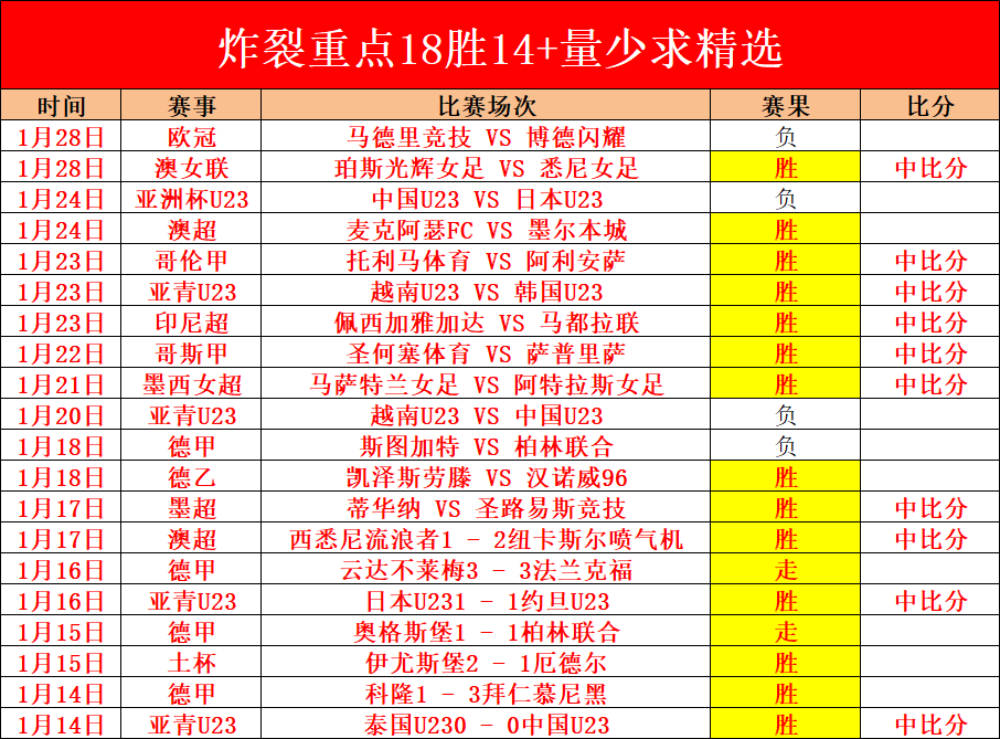 大乐透期号,专家推荐,美洲前区十,JBO竞博官网,JBO竞博官网在线娱乐平台