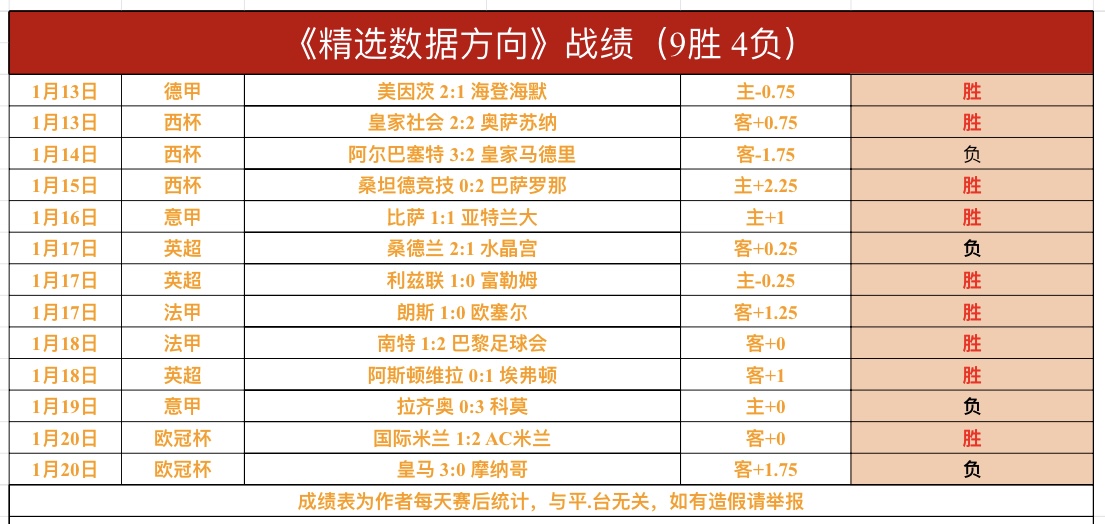 早餐盛宴,阿甲先锋对,科尔多瓦学,JBO竞博官网,JBO竞博官网在线娱乐平台