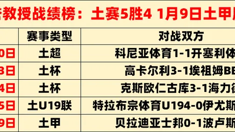 迪巴拉刷新199球纪录，罗马队聚焦蒙扎对决