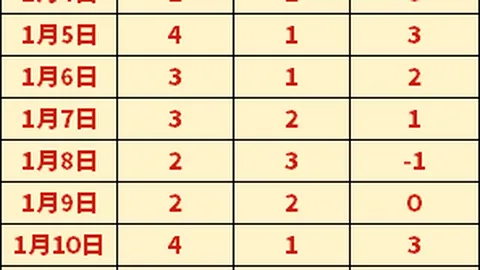 3月19日NBA常规赛：雄鹿迎战勇士，巴特勒亮点回顾