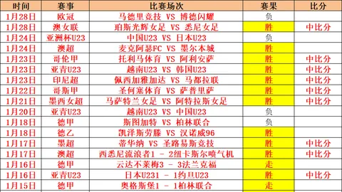 大乐透期号专家推荐：美洲前区十码质合分析