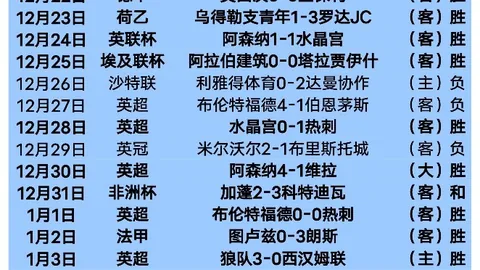 张玉宁防守动作涉嫌踩踏对方球员，裁判未作出处罚决定